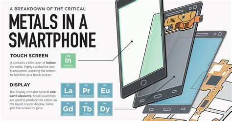 metal box cell phone|metals used in cell phones.